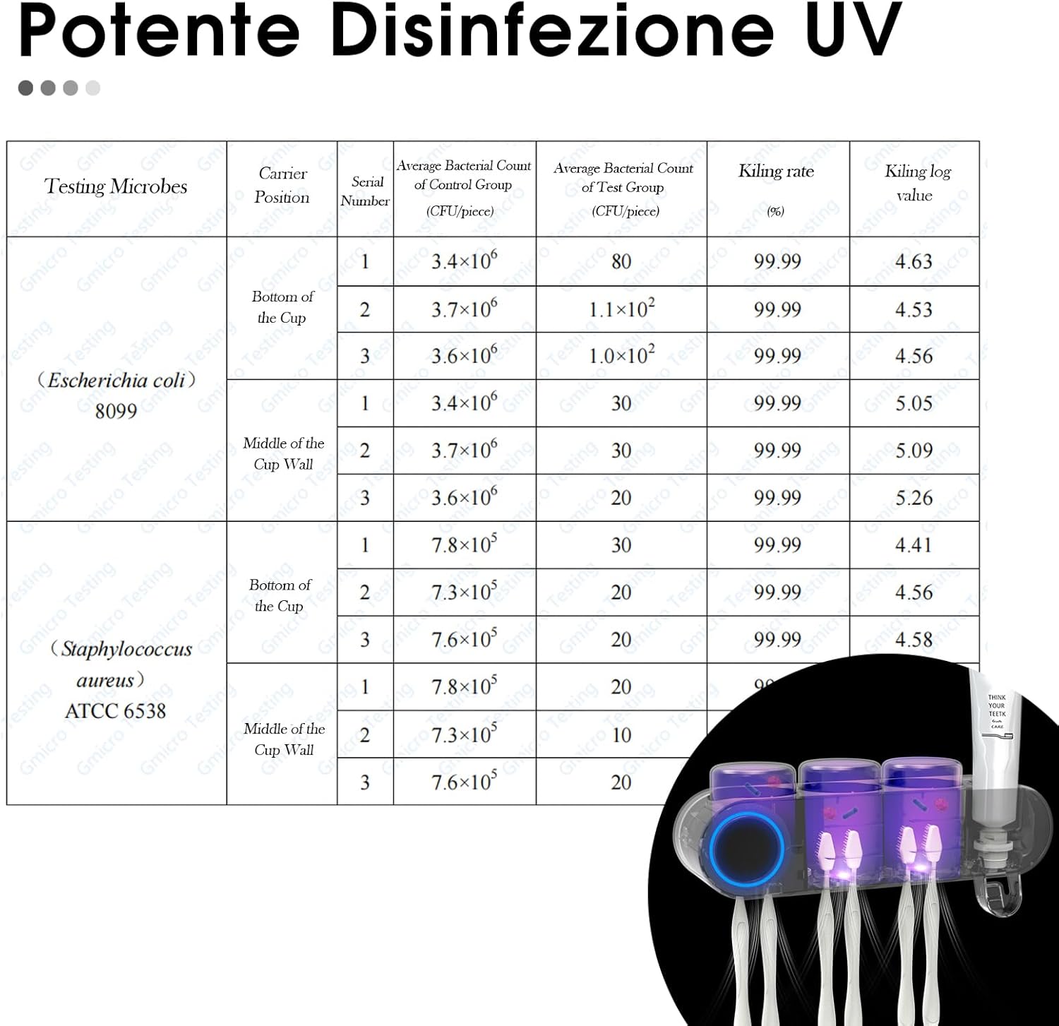 ECOCO UV Sterilization Toothpaste Dispenser