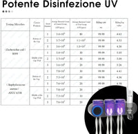 Thumbnail for ECOCO UV Sterilization Toothpaste Dispenser