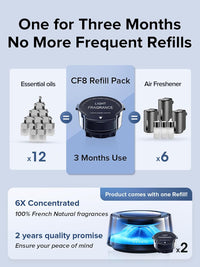 Thumbnail for Smart Car/Home Air Fresheners with 2 Refills Last 200+ Hours