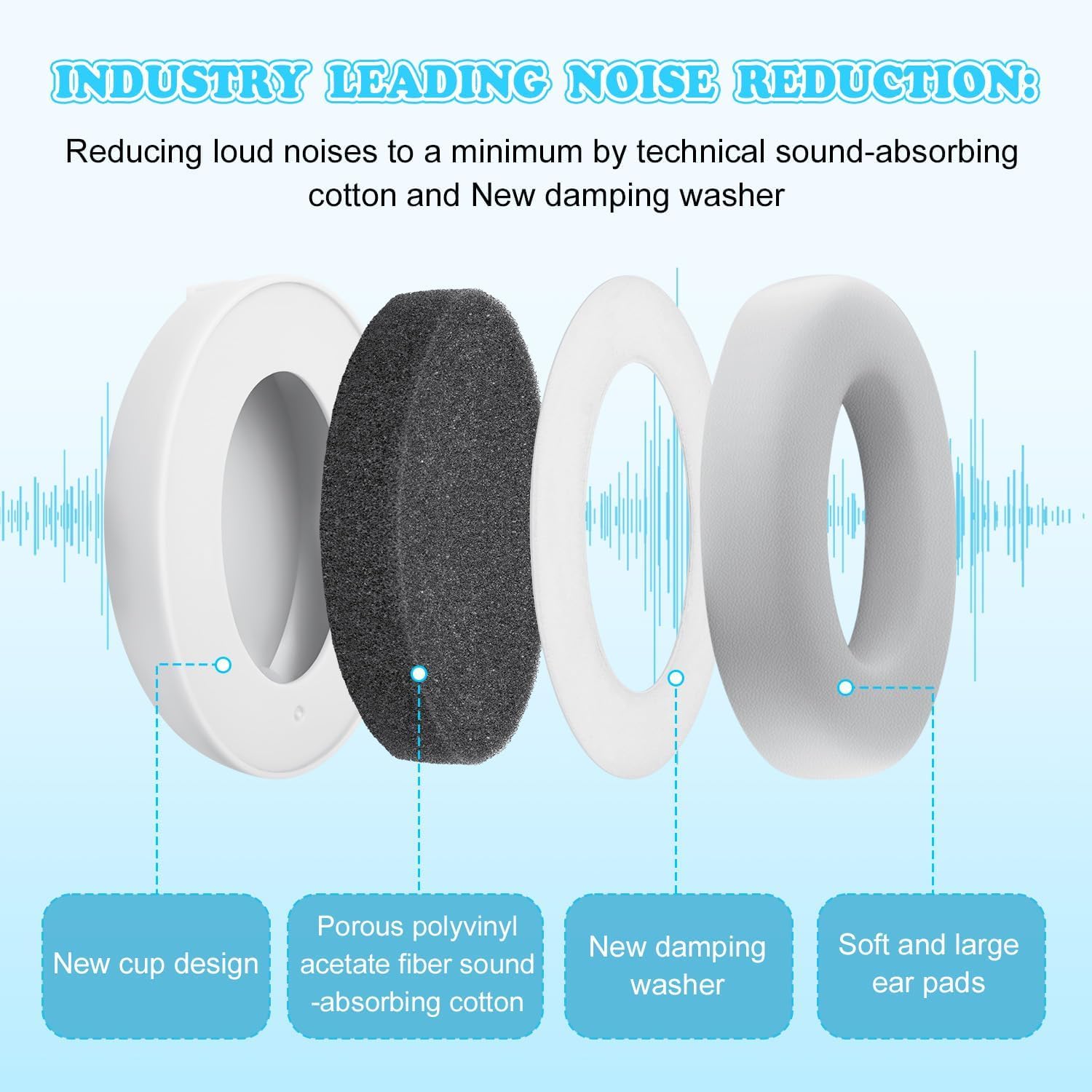 Adjustable Baby Noise Cancelling Headphones Ear Protection