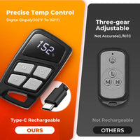 Thumbnail for Heated Insoles, 7000mAH Rechargeable Electric Heating Insoles with Remote Control